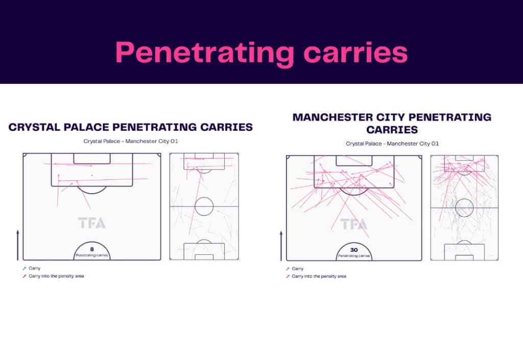 Premier League 2022/23: Crystal Palace vs Manchester City - data viz, stats and insights