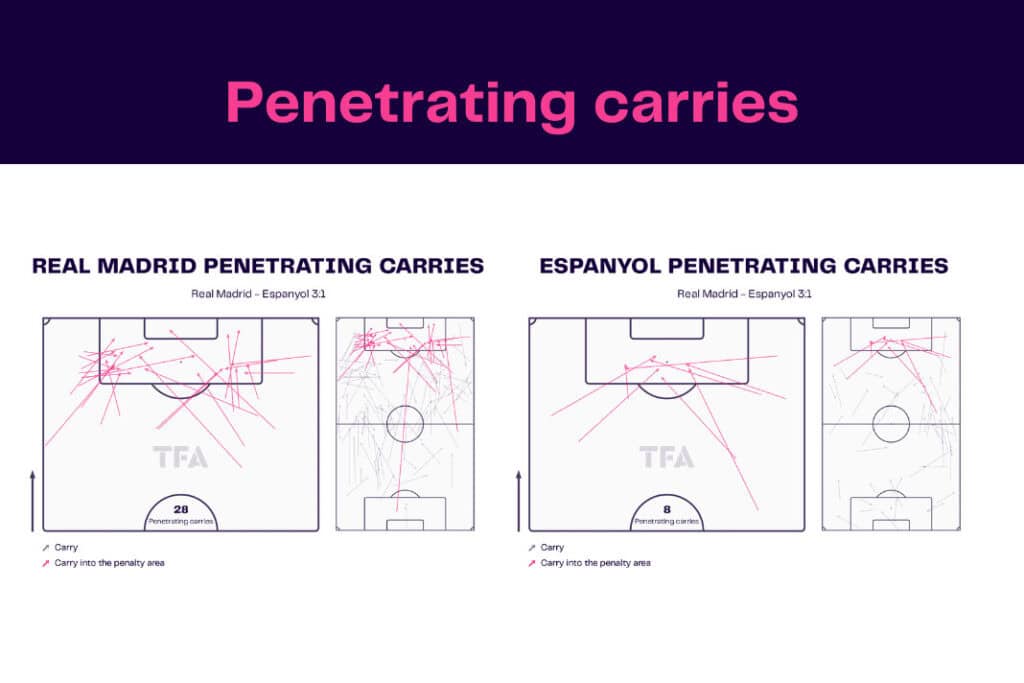 LaLiga 2022/23: Real Madrid vs Espanyol - data viz, stats and insights
