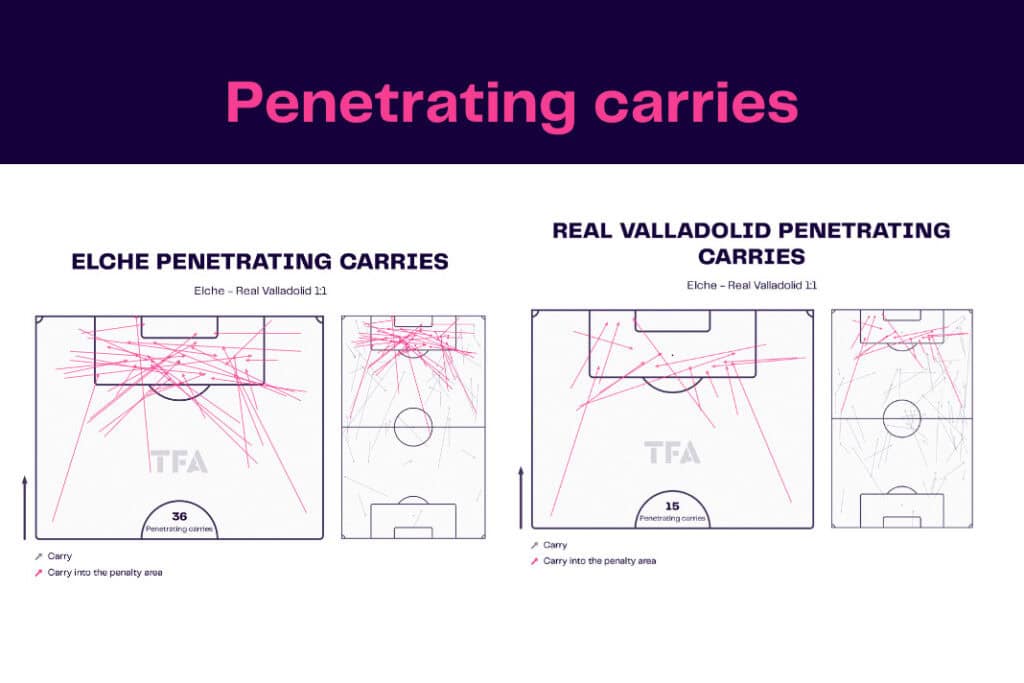 LaLiga 2022/23: Elche vs Real Valladolid - data viz, stats and insights