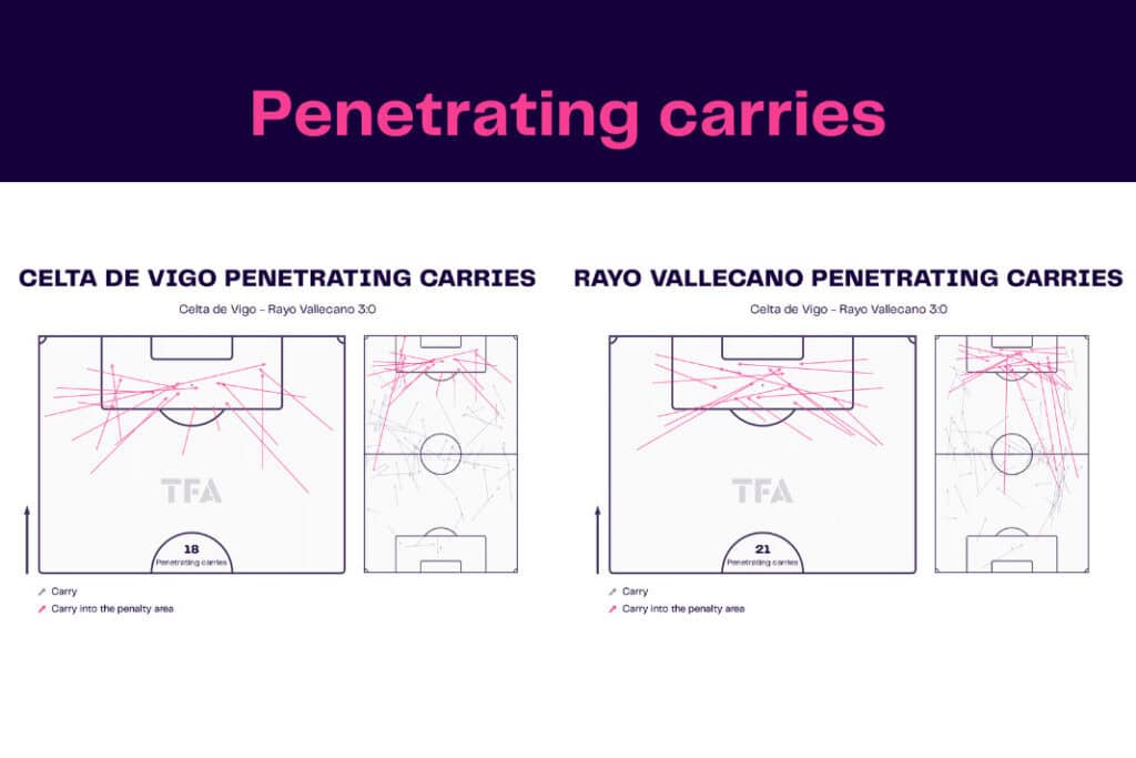 LaLiga 2022/23: Celta de Vigo vs Rayo Vallecano - data viz, stats and insights