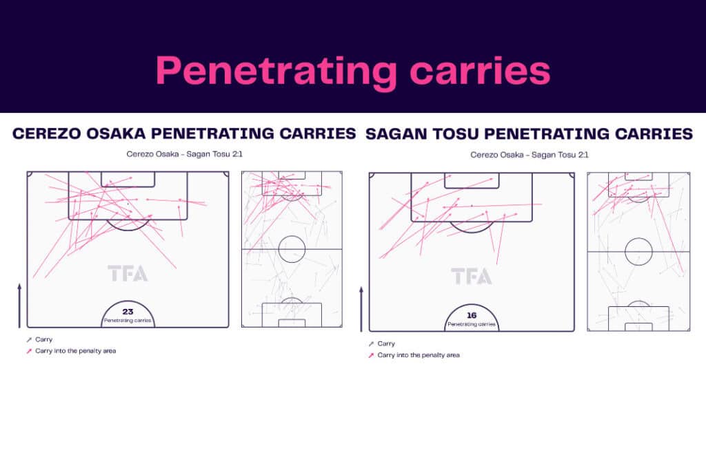 J-League 2022/23: Cerezo vs Sagan - data viz, stats and insights