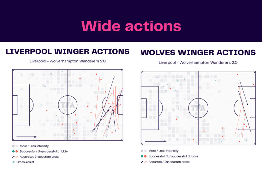 Premier League 2022/23: Liverpool vs Wolves - data viz, stats and insights