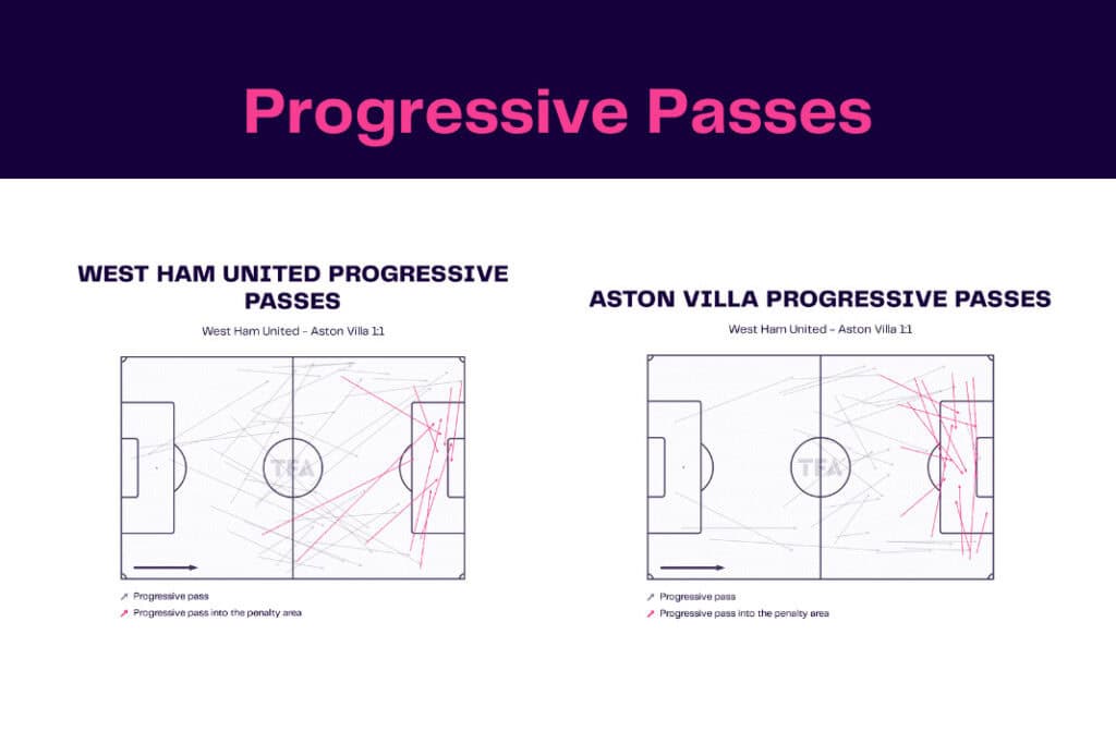 Premier League 2022/23: West Ham vs Aston Villa - data viz, stats and insights