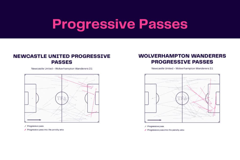 Premier League 2022/23: Newcastle vs Wolves - data viz, stats and insights