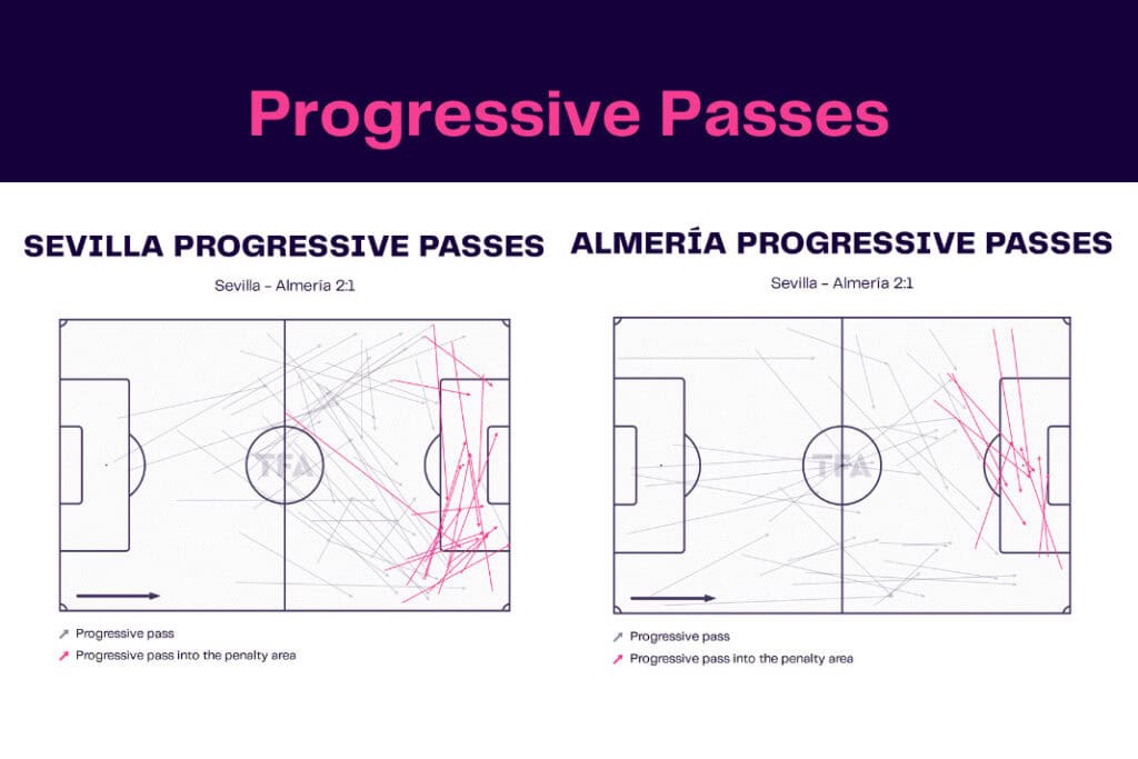 LaLiga 2022/23: Sevilla vs Almería - data viz, stats and insights