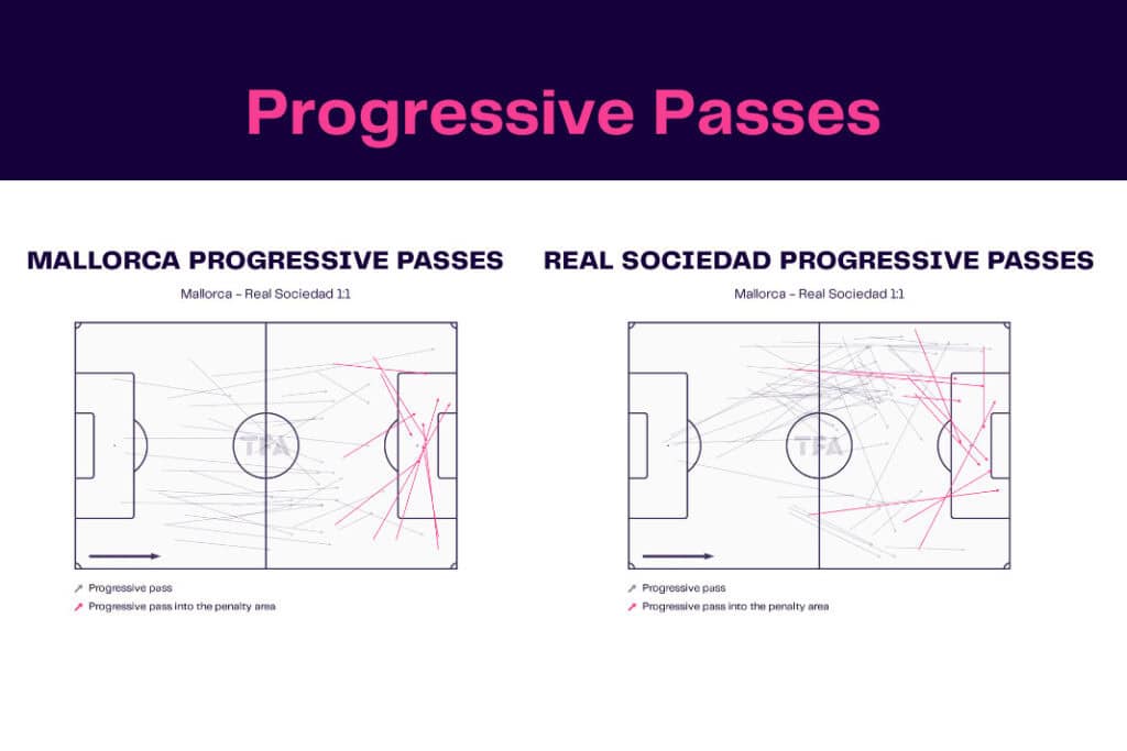 LaLiga 2022/23: Mallorca vs Real Sociedad - data viz, stats and insights
