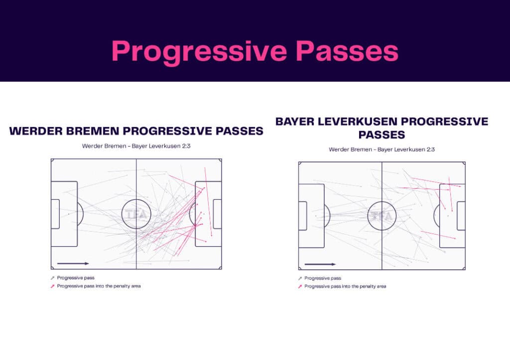 Bundesliga 2022/23: Werder Bremen vs Bayer Leverkusen - data viz, stats and insights