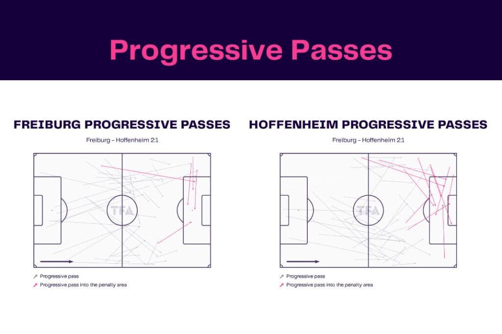 Bundesliga 2022/23: Freiburg vs Hoffenheim - data viz, stats and insights