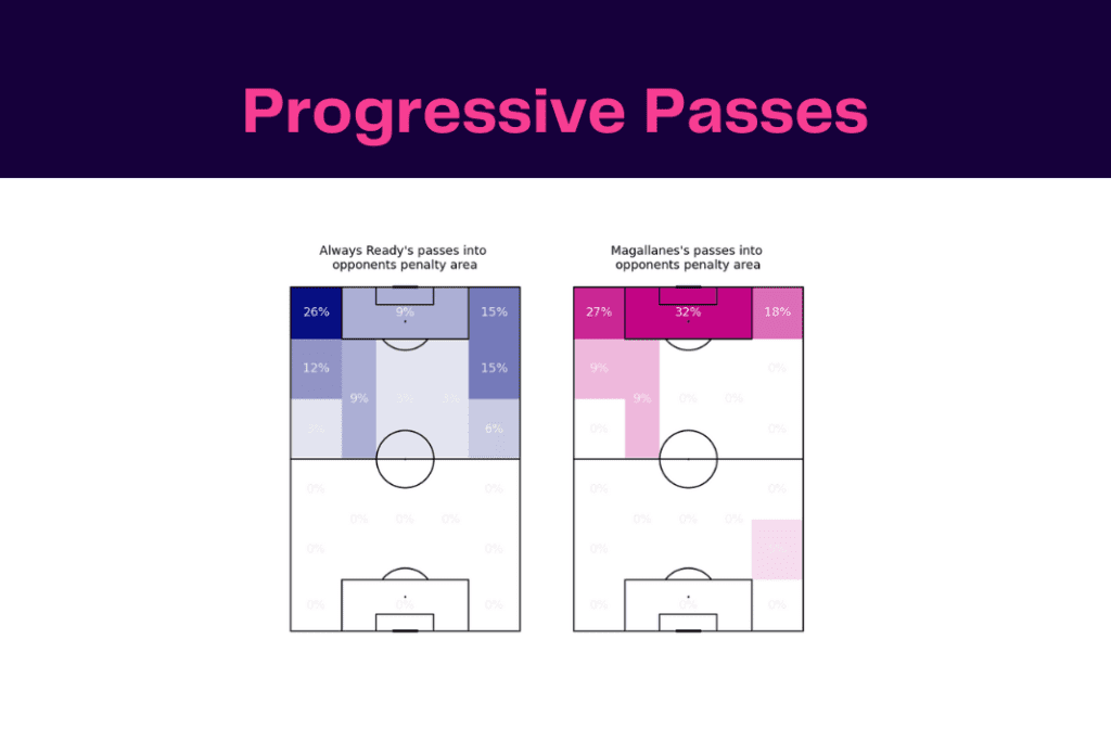 Copa Libertadores 2022/23: Medellín vs El Nacional - data viz, stats and insights