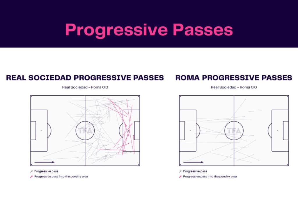UEFA Europa League 2022/23: Real Sociedad vs Roma - data viz, stats and insights