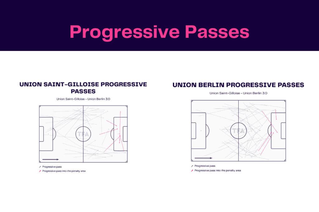 UEFA Europa League 2022/23: Union Saint-Gilloise vs Union Berlin - data viz, stats and insights