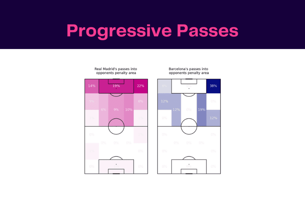 Copa del Rey 2022/23: Real Madrid vs Barcelona - data viz, stats and insights
