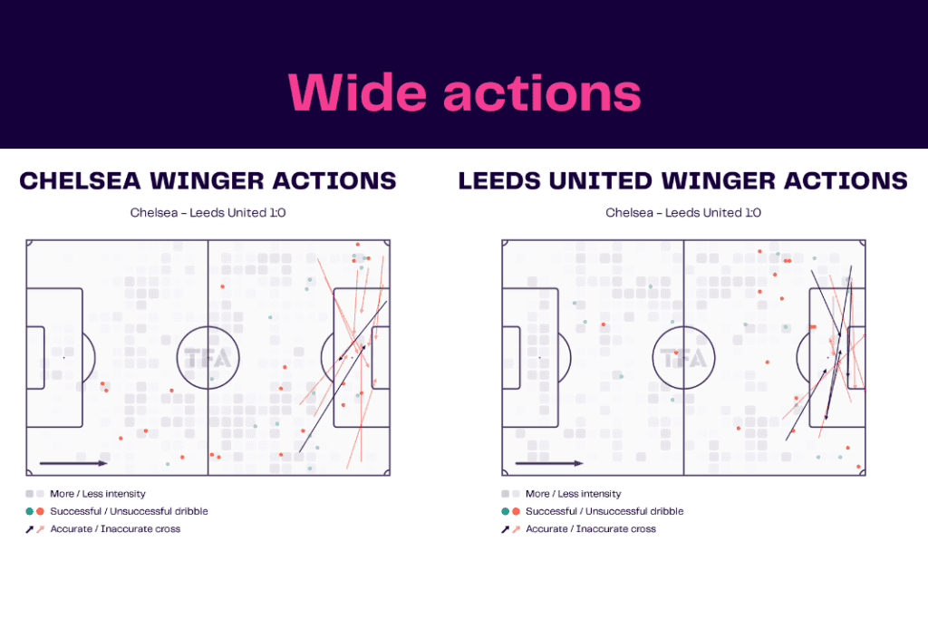 Premier League 2022/23: Chelsea vs Leeds - data viz, stats and insights
