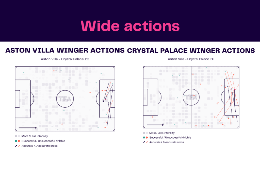Premier League 2022/23: Villa vs Palace - data viz, stats and insights