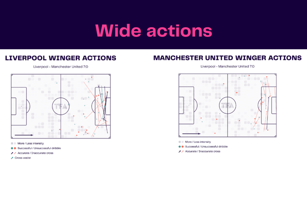 Premier League 2022/23: Liverpool vs Man United - data viz, stats and insights