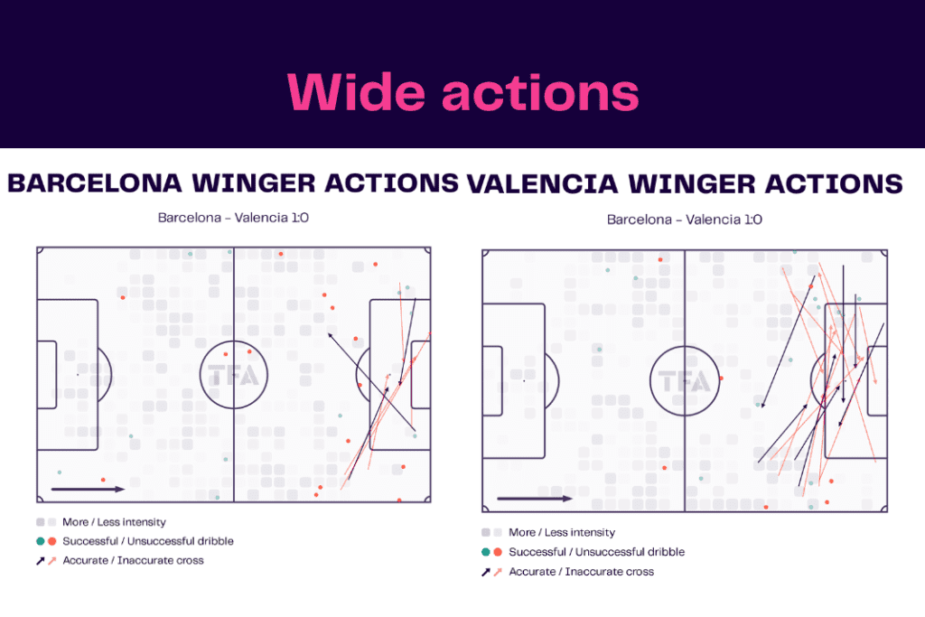 La Liga 2022/23: Barcelona vs Valencia - data viz, stats and insights