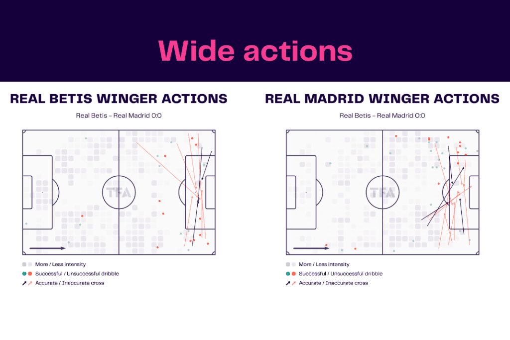 La Liga 2022/23: Real Betis vs Real Madrid - data viz, stats and insights