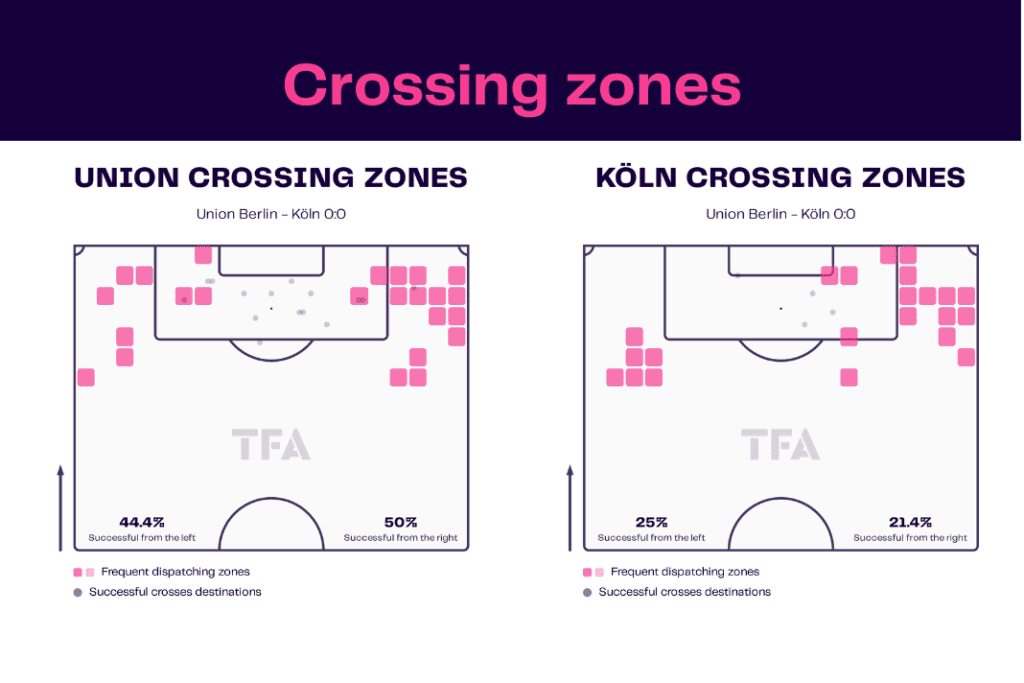 Bundesliga 2022/23: Union Berlin vs Koln - data viz, stats and insights
