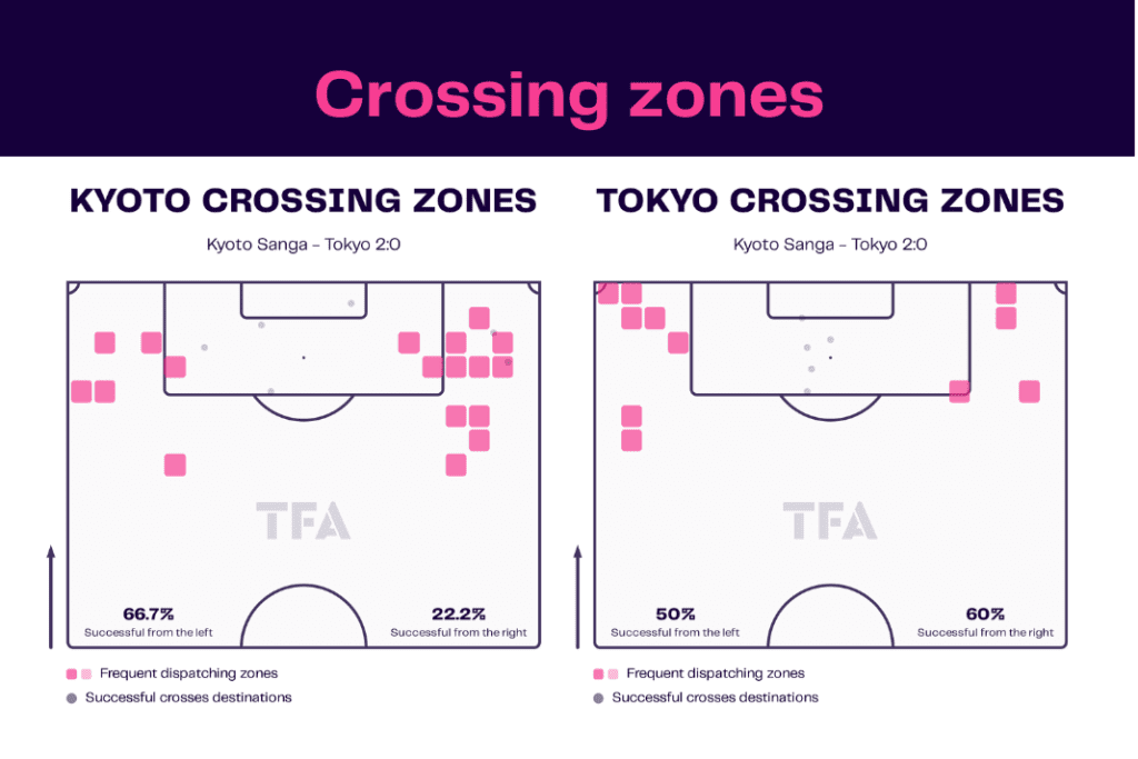 J-League 2022/23: Kyoto vs Tokyo - data viz, stats and insights