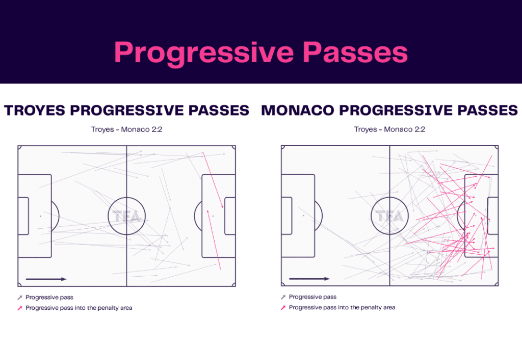 Ligue 1 2022/23: Troyes vs Monaco - data viz, stats and insights