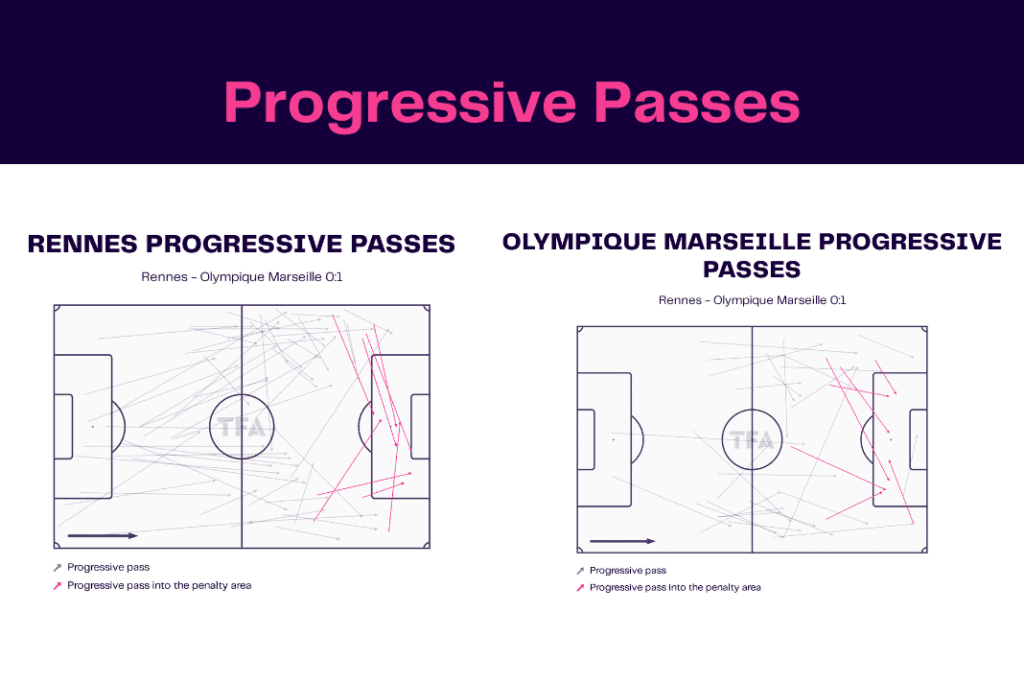 Ligue 1 2022/23: Rennes vs Marseille - data viz, stats and insights
