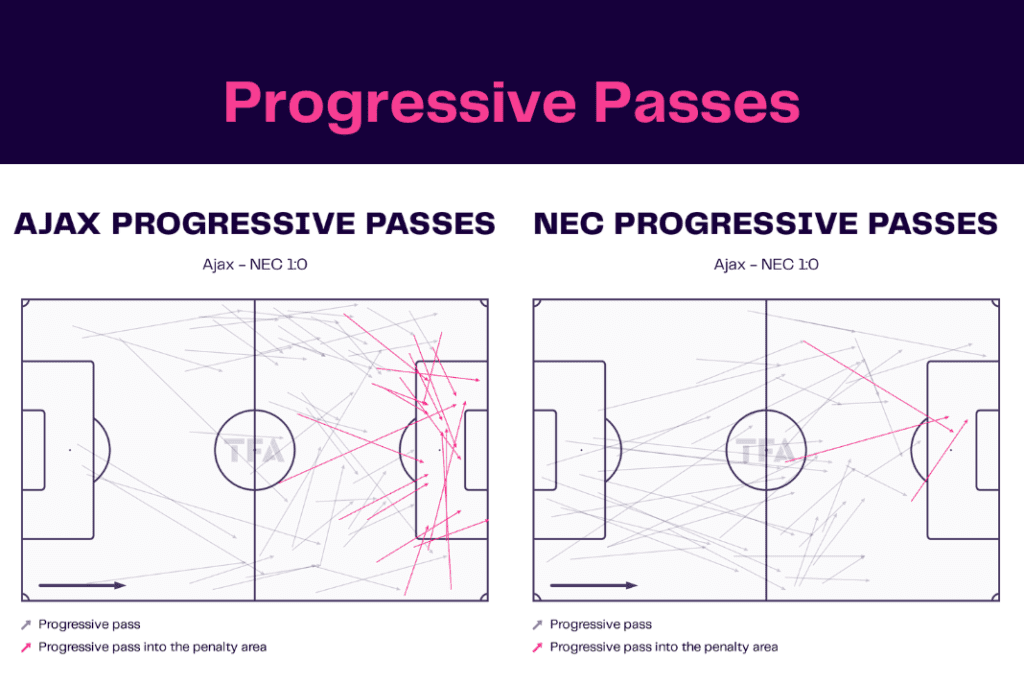 Eredivisie 2022/23: Ajax vs NEC Breda - data viz, stats and insights