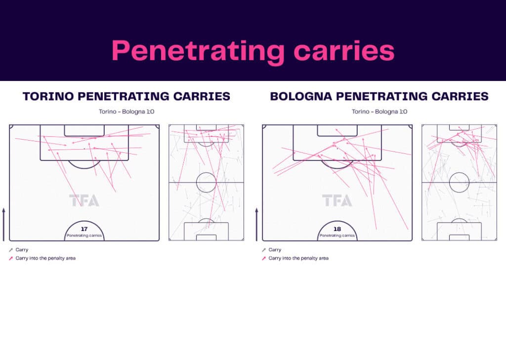 Serie A 2022/23: Torino vs Bologna - data viz, stats and insights