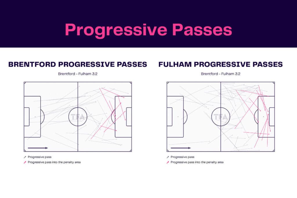 Premier League 2022/23: Brentford vs Fulham - data viz, stats and insights