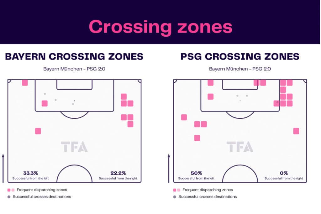 UEFA Champions League 2022/23: Bayern Munich vs PSG - data viz, stats and insights