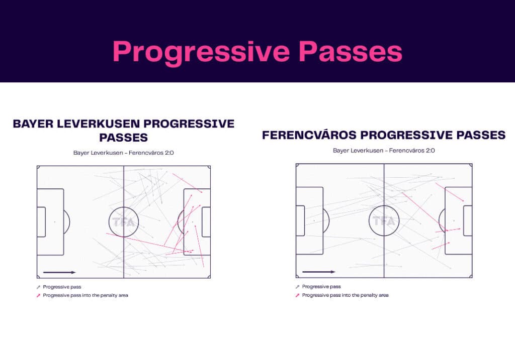 UEFA Europa League 2022/23: Bayer Leverkusen vs Ferencváros - data viz, stats and insights