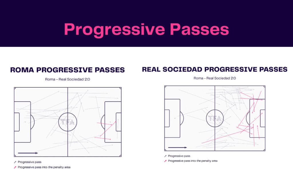 UEFA Europa League 2022/23: Roma vs Real Sociedad - data viz, stats and insights