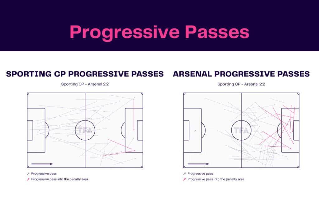 UEFA Europa League 2022/23: Sporting CP vs Arsenal - data viz, stats and insights