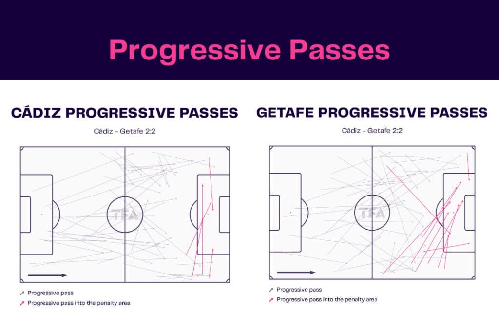 LaLiga 2022/23: Cádiz vs Getafe - data viz, stats and insights