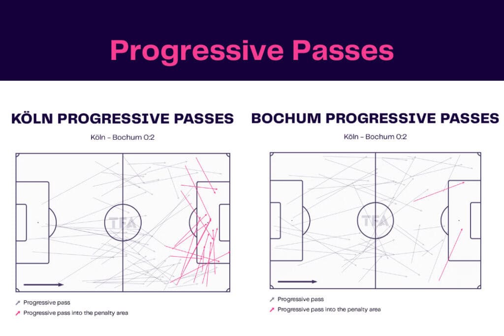 Bundesliga 2022/23: FC Köln vs VfL Bochum - data viz, stats and insights