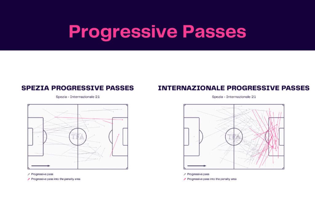 Serie A 2022/23: Spezia Calcio vs Inter Milan - data viz, stats and insights