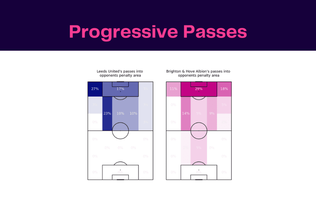 Premier League 2022/23: Leeds vs Brighton - data viz, stats and insights