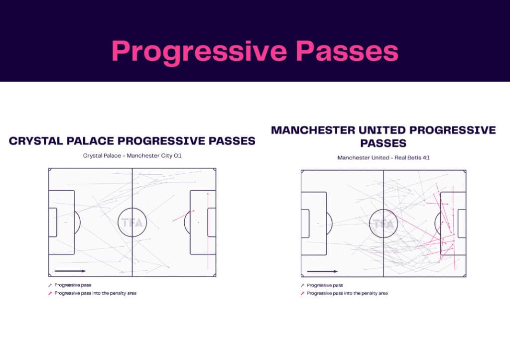 Premier League 2022/23: Crystal Palace vs Manchester City - data viz, stats and insights