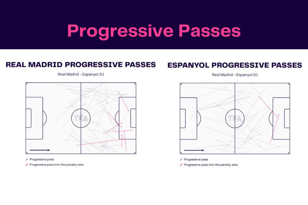 LaLiga 2022/23: Real Madrid vs Espanyol - data viz, stats and insights