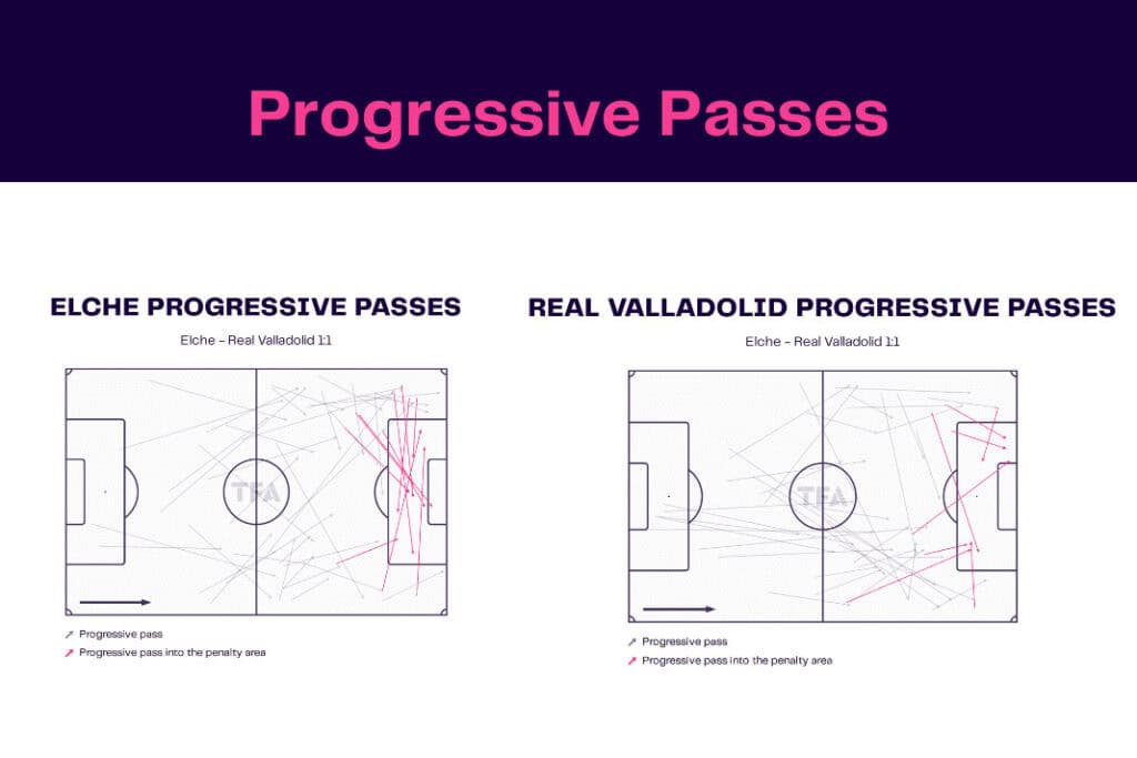 LaLiga 2022/23: Elche vs Real Valladolid - data viz, stats and insights