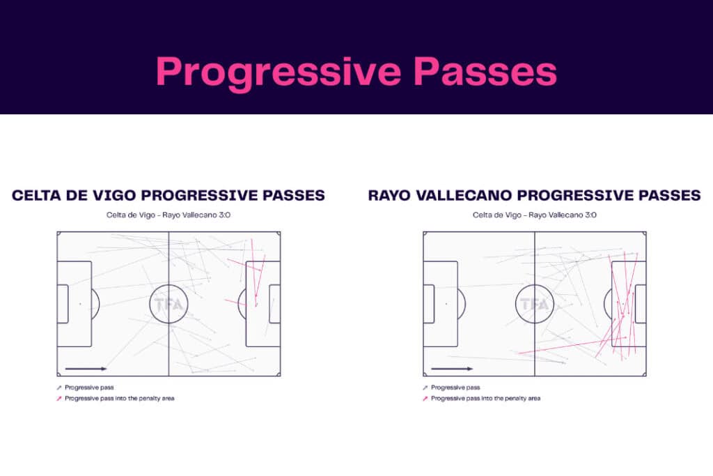 LaLiga 2022/23: Celta de Vigo vs Rayo Vallecano - data viz, stats and insights