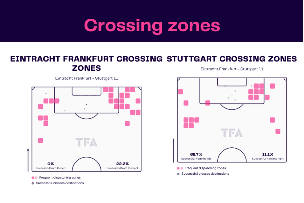 Bundesliga 2022/23: Frankfurt vs Stuttgart - data viz, stats and insights