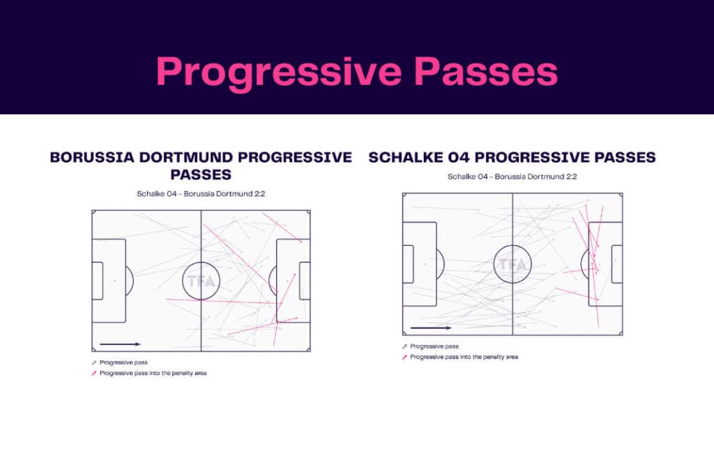 Bundesliga 2022/23: Schalke vs Dortmund - data viz, stats and insights