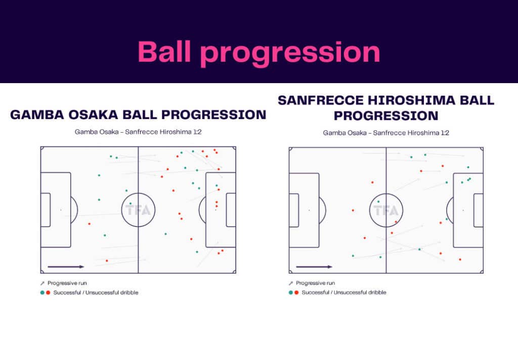 J-League 2022/23: Gamba Osaka vs Sanfrecce Hiroshima - data viz, stats and insights