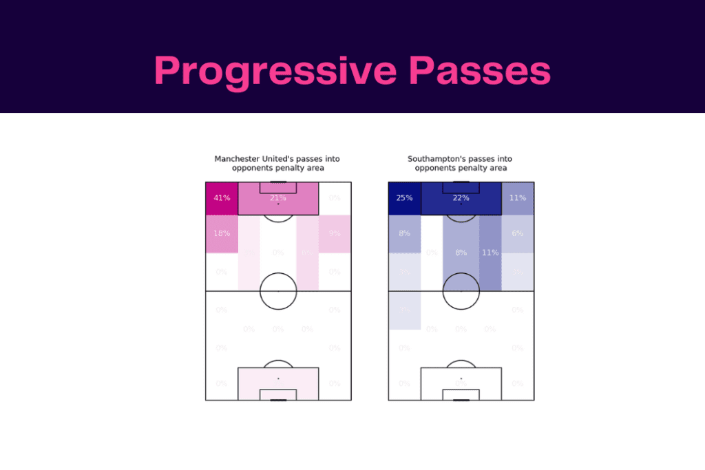 Premier League 2022/23: Manchester United vs Southampton - data viz, stats and insights