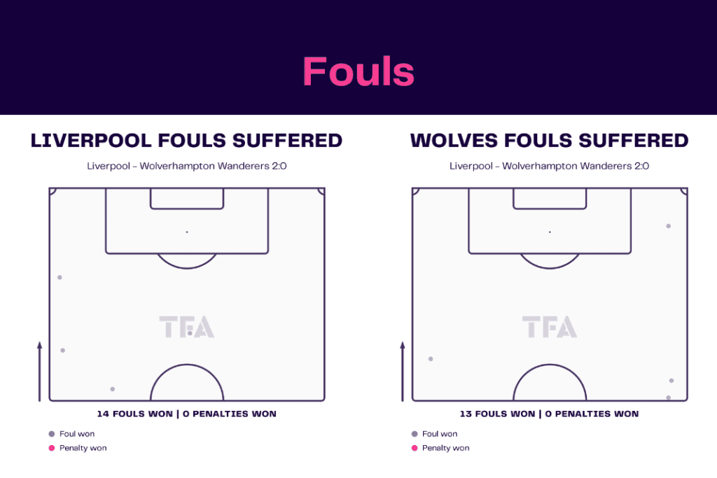 Premier League 2022/23: Liverpool vs Wolves - data viz, stats and insights