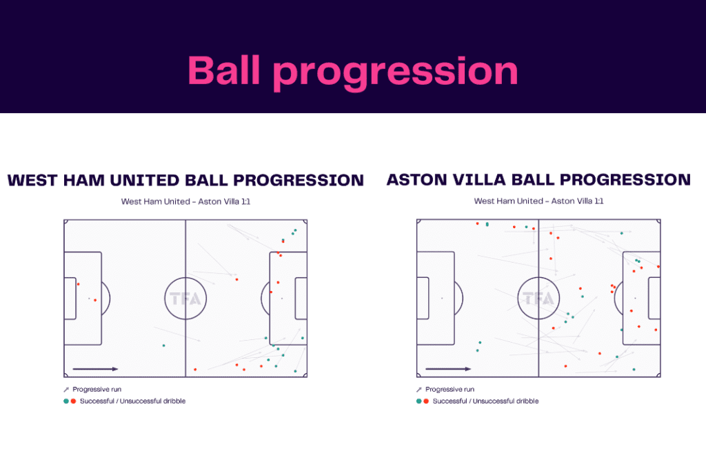 Premier League 2022/23: West Ham vs Aston Villa - data viz, stats and insights
