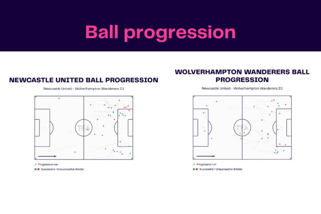 Premier League 2022/23: Newcastle vs Wolves - data viz, stats and insights