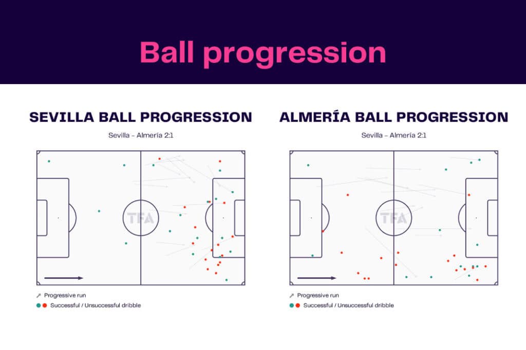 LaLiga 2022/23: Sevilla vs Almería - data viz, stats and insights