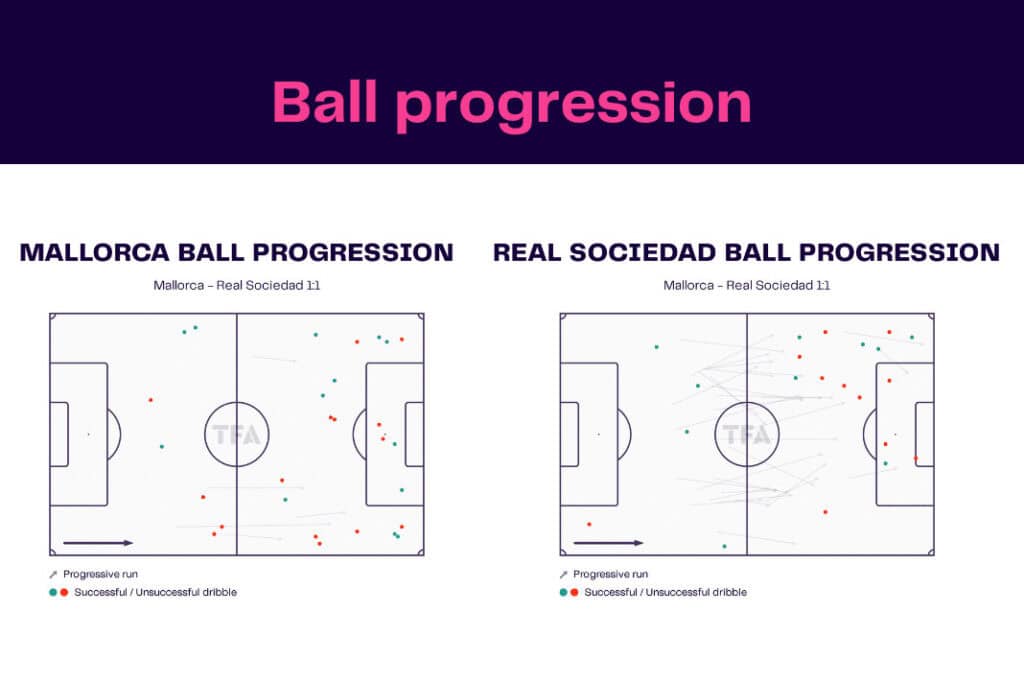 LaLiga 2022/23: Mallorca vs Real Sociedad - data viz, stats and insights
