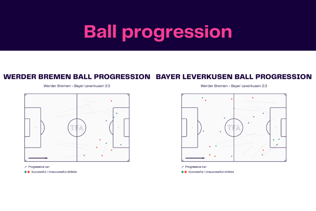 Bundesliga 2022/23: Werder Bremen vs Bayer Leverkusen - data viz, stats and insights
